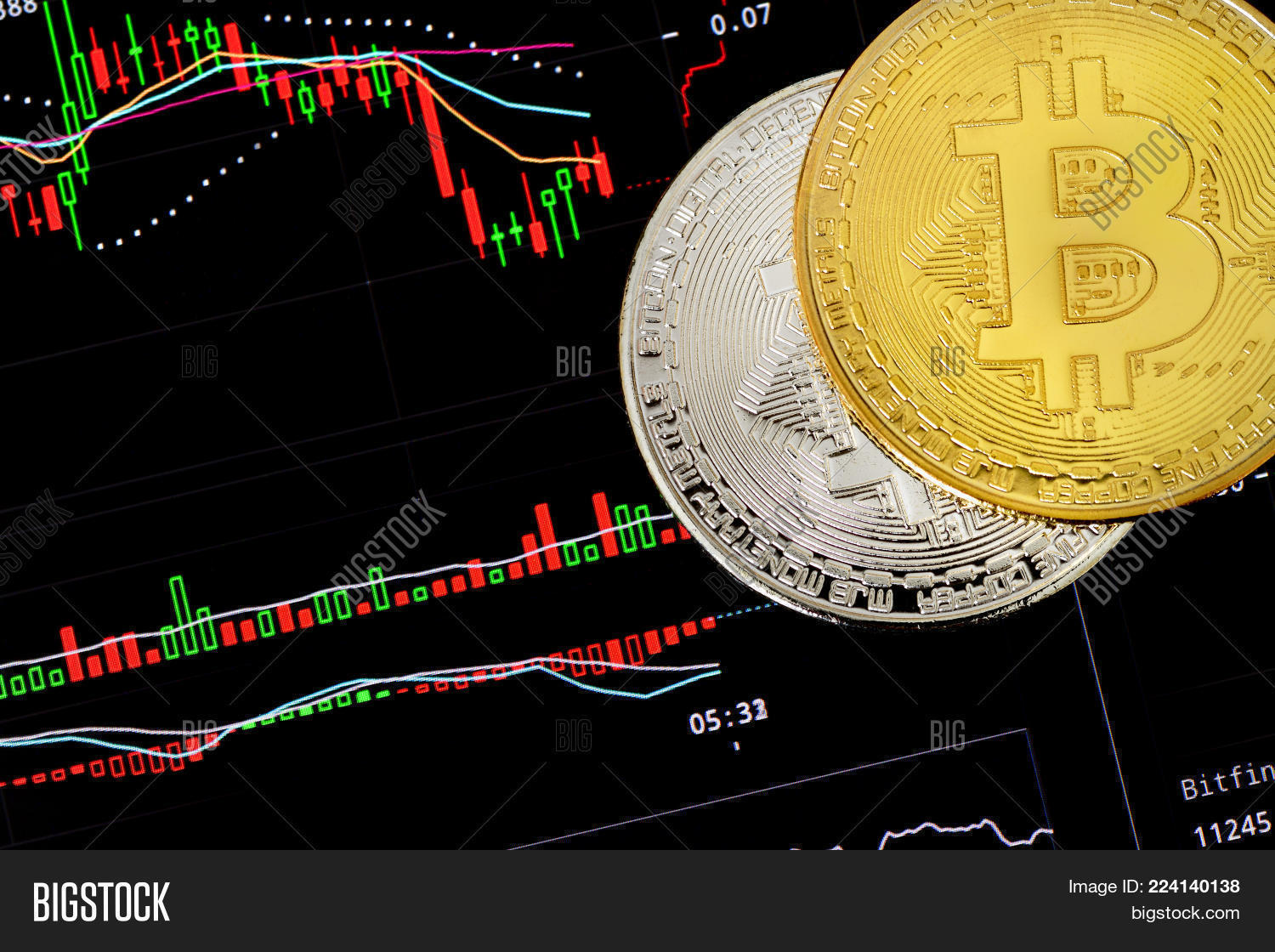 bitcoin silver chart