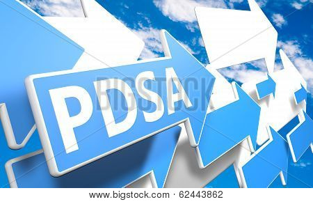 Plan Do Study Act