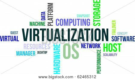 Word Cloud - Virtualization