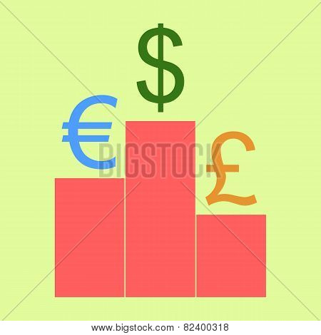 World currencies