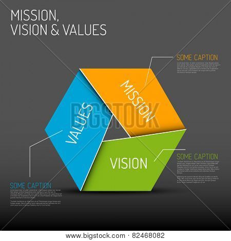 Vector Mission, vision and values diagram schema infographic, dark version