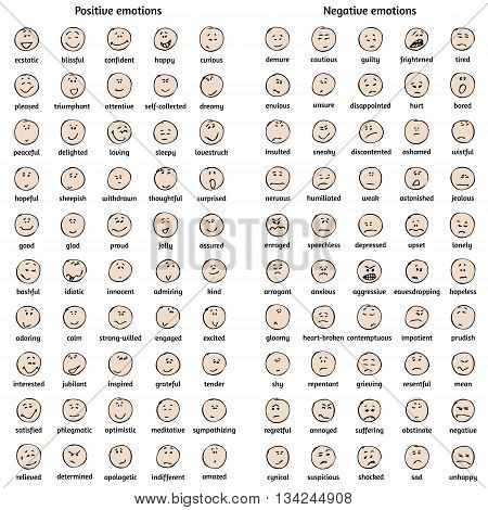 A big set of colored doodle faces with positive and negative emotions with names. Emotion chart. Emoticons. Emotional icons.