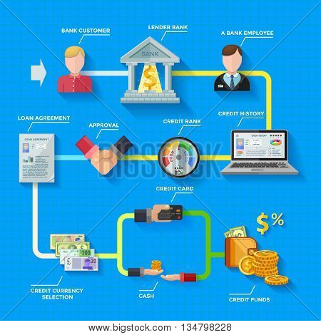 Credit rating infographics layout with lender bank building loan agreement credit score gauge colorful icons on blue background flat vector illustration