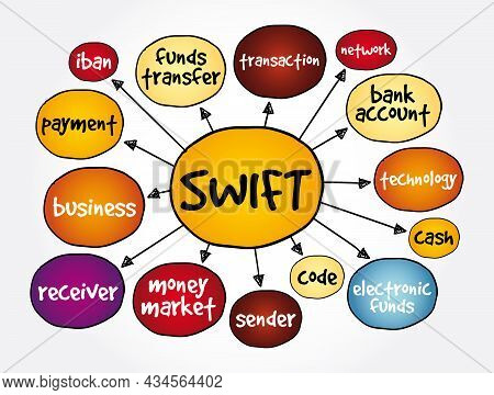 Swift Mind Map, Business Concept For Presentations And Reports