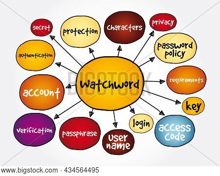Watchword Mind Map, Concept For Presentations And Reports