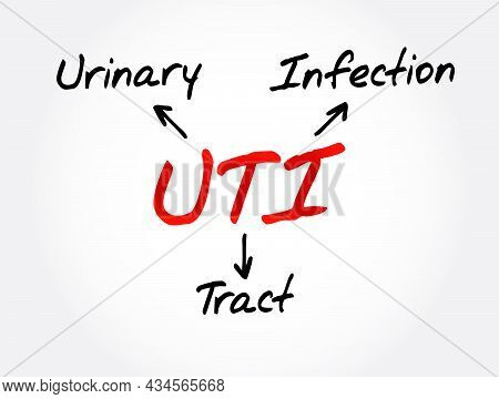 Uti - Urinary Tract Infection Acronym, Medical Concept Background