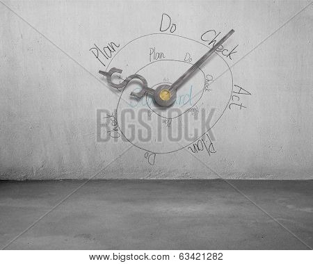 Pdca Infinite Loop With Money Symbol Clock Hands