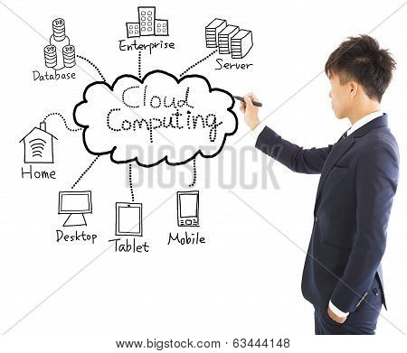 Business Man Drawing Cloud Computing Chart