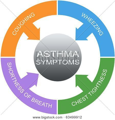 Asthma Symptoms Word Circles Concept