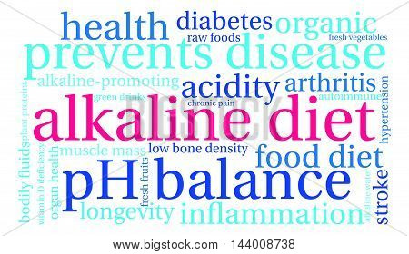 Alkaline Diet Word Cloud
