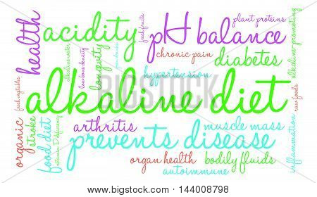 Alkaline Diet Word Cloud