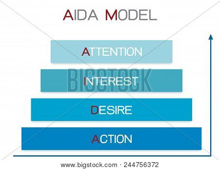 Business Concepts, Illustration Pyramid Of Aida Model With 4 Stages Of A Sales Funnel In Attention, 