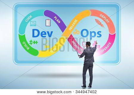 DevOps software development IT concept