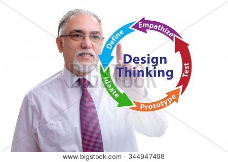 Design thinking concept in software development