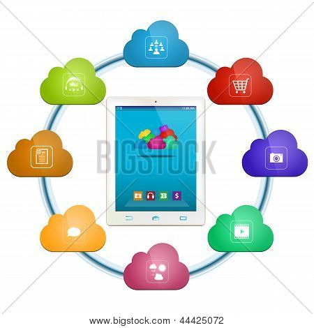 Cloud Computing Services