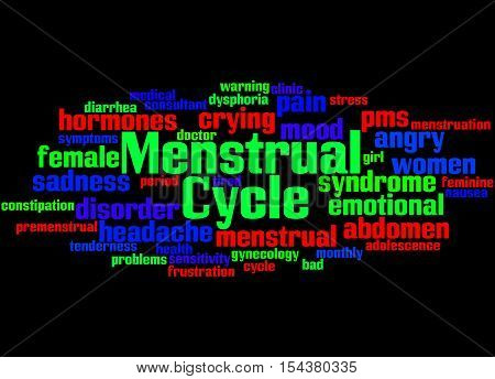 Menstrual Cycle, Word Cloud Concept 3