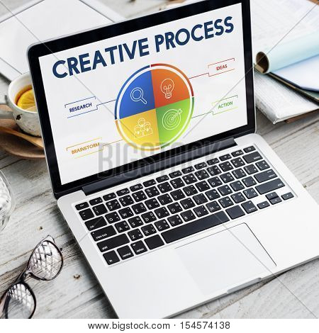 Creative Process Business Plan Strategy Concept
