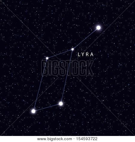 Sky Map with the name of the stars and constellations. Astronomical symbol constellation Lyra