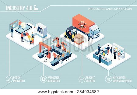 Innovative Contemporary Smart Industry: Product Design, Automated Production Line, Delivery And Dist
