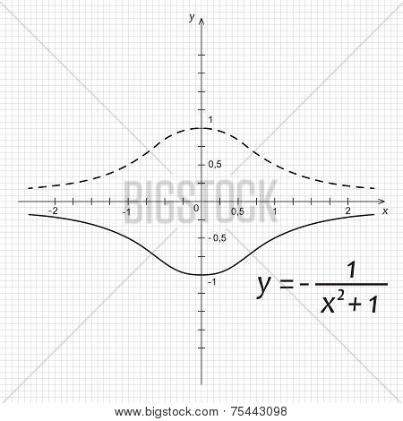 Vector Illustration Of Mathematics Function