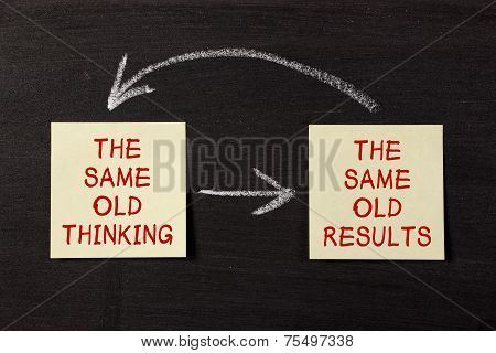 Thinking And Results Mindset Notes