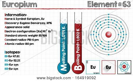 Large and detailed infographic of the element of Europium.