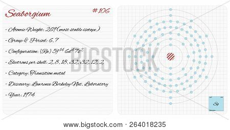 Detailed Infographic Of The Element Of Seaborgium.