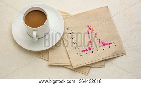 graph of data following Gaussian distribution on a napkin with a cup of coffee, uncertainty, statistics and probability concept