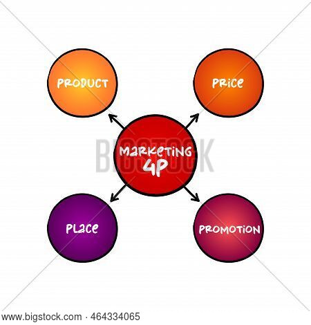 4ps Marketing Mix - Foundation Model For Businesses, Set Of Marketing Tools That The Firm Uses To Pu