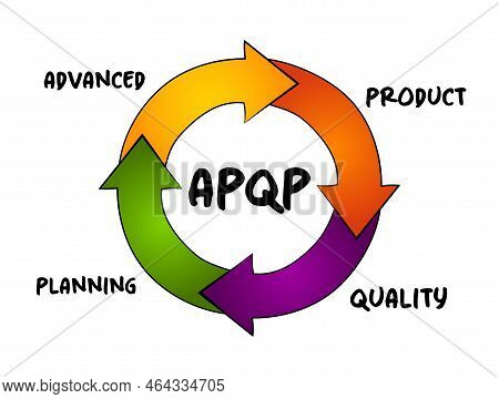 Apqp Advanced Product Quality Planning - Structured Process Aimed At Ensuring Customer Satisfaction 