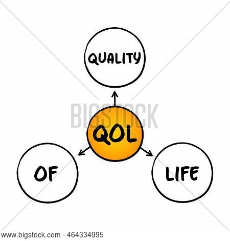 Qol Quality Of Life - Degree To Which An Individual Is Healthy, Comfortable, And Able To Participate