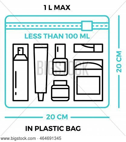 Luggage Control Poster. Accepted Liquid Bottles Per Passenger