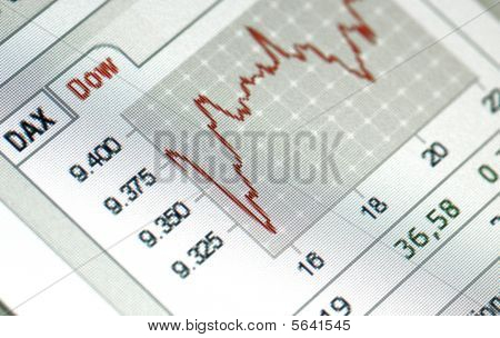 Zblízka grafu pozitivní finanční burzy