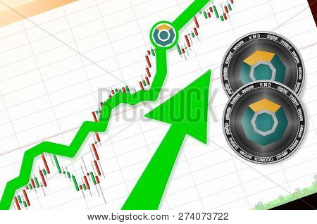 Komodo (kmd) Index Rating Go Up On Exchange Market; Cryptocurrency Chart On Tablet Pc (smartphone) W