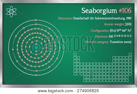 Detailed Infographic Of The Element Of Seaborgium.
