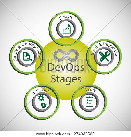 Concept Of Devops, Vector Illustration Of Different Stages In Devops Execution