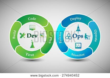 Concept Of Devops, Illustrates Software Delivery Automation Through Collaboration And Communication 