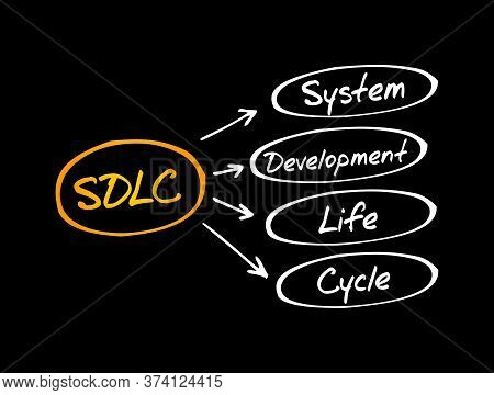 Sdlc - System Development Life Cycle Acronym, Business Concept Background
