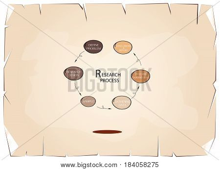 Business and Marketing or Social Research Process, Six Step of Qualitative and Quantitative Research Methods on Old Antique Vintage Grunge Paper Texture Background.