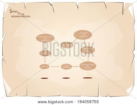 Business and Marketing or Social Research Process, Eight Step of Qualitative Research Methods on Old Antique Vintage Grunge Paper Texture Background.