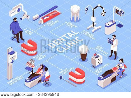 Isometric Dantist Flowchart With Isolated Images Of Dentists Medical Equipment Connected With Lines 