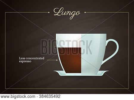 Lungo Coffee Drink Recipe. Less Concentrated Espresso. Cup Of Hot Tasty Beverage On Blackboard. Rest