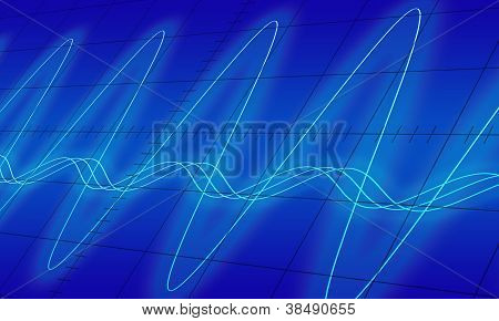 แสดงคลื่นไซน์วัด