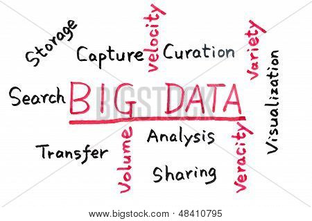 Big Data Concept