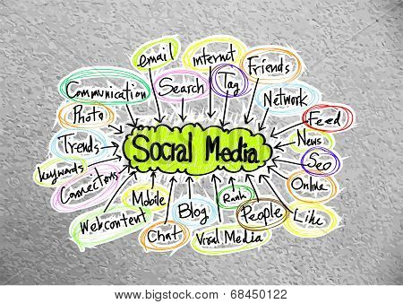 Seo Idea SEO Search Engine Optimization
