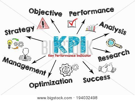 KPI Key Performance Indicator Concept. Chart with keywords and icons on white background.