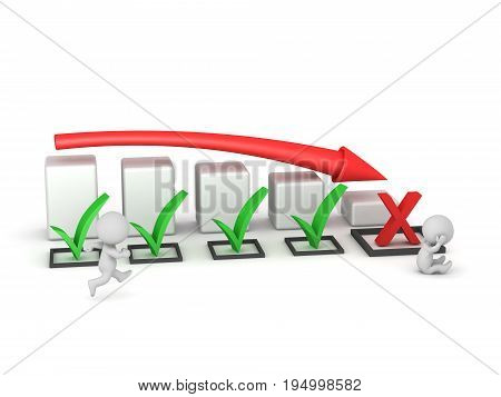 3D character finishing tasks but getting lower and lower productivity. Isolated on white background.