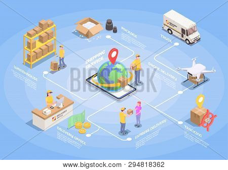 Delivery Logistics Shipment Isometric Flowchart With Isolated Images Of People And Transport Vehicle