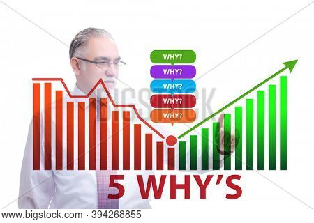 Five whys concept with businessman pressing virtual button