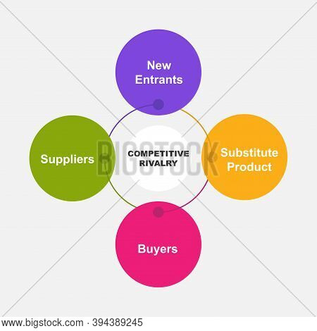 Diagram Of Competitive Rivalry With Keywords. Eps 10 - Isolated On White Background
